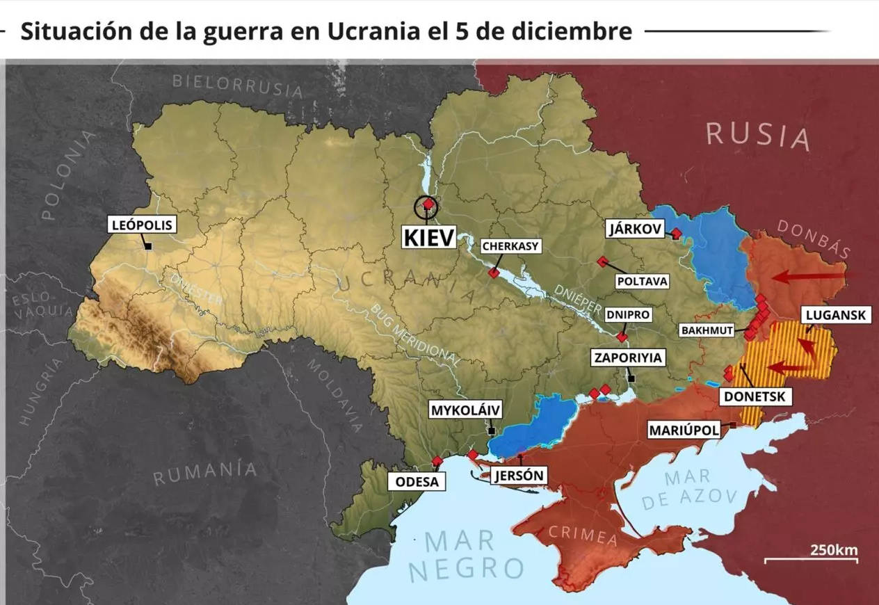 ucrania
